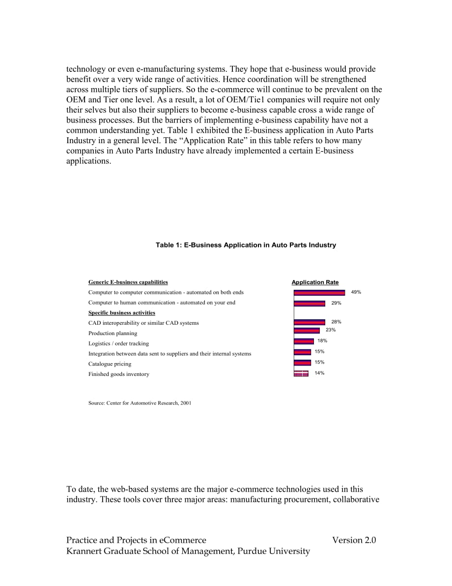 管理信息化美国汽车零部件电子商务应用分析报告_第3页