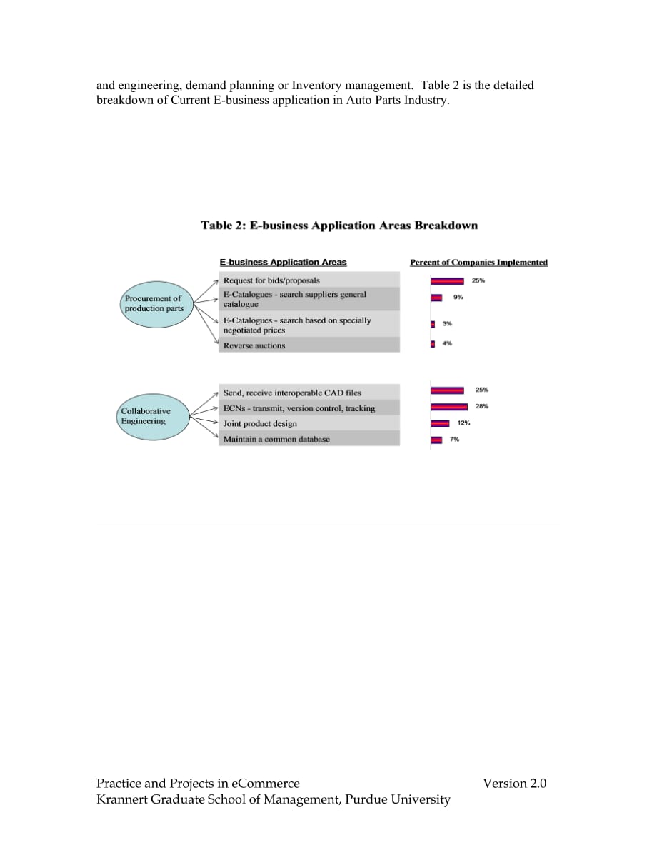 管理信息化美国汽车零部件电子商务应用分析报告_第4页