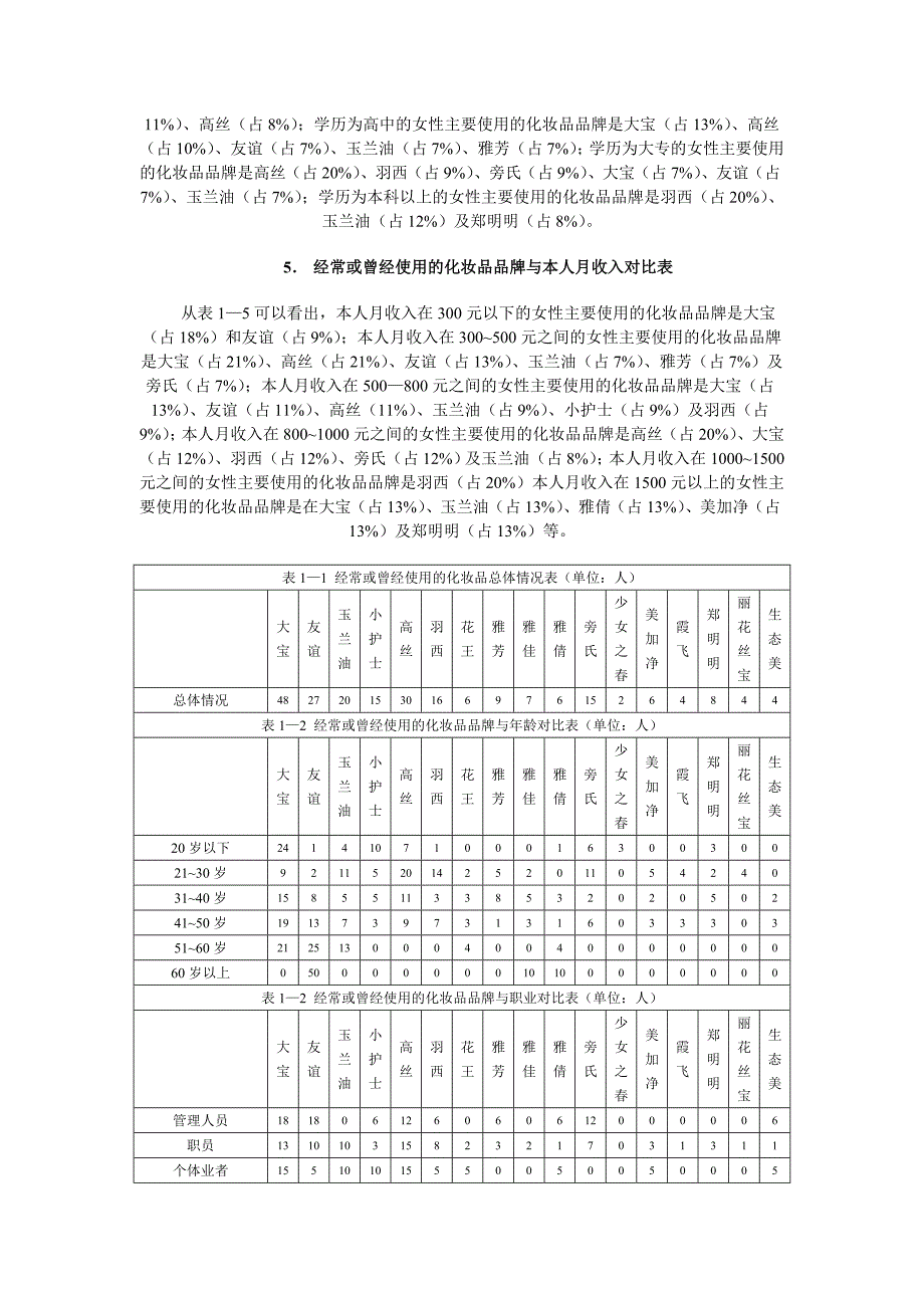 (酒类资料)啤酒品牌调查_第2页