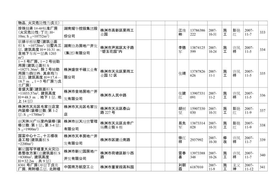 (酒店管理)株洲市川岛宾馆室内装修装修层数第2层_第2页