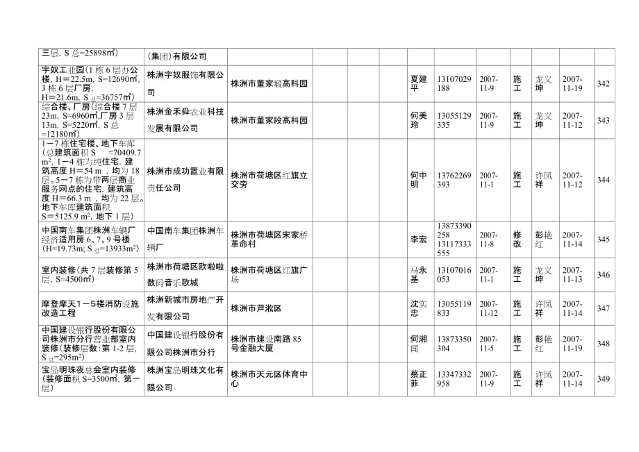 (酒店管理)株洲市川岛宾馆室内装修装修层数第2层_第3页