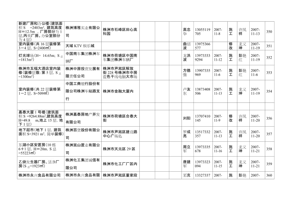 (酒店管理)株洲市川岛宾馆室内装修装修层数第2层_第4页