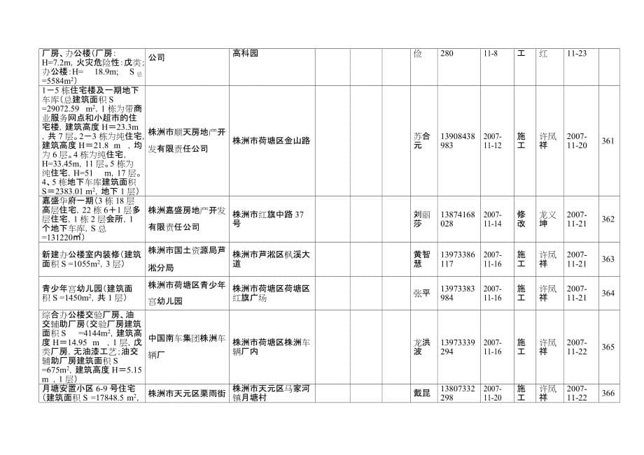 (酒店管理)株洲市川岛宾馆室内装修装修层数第2层_第5页