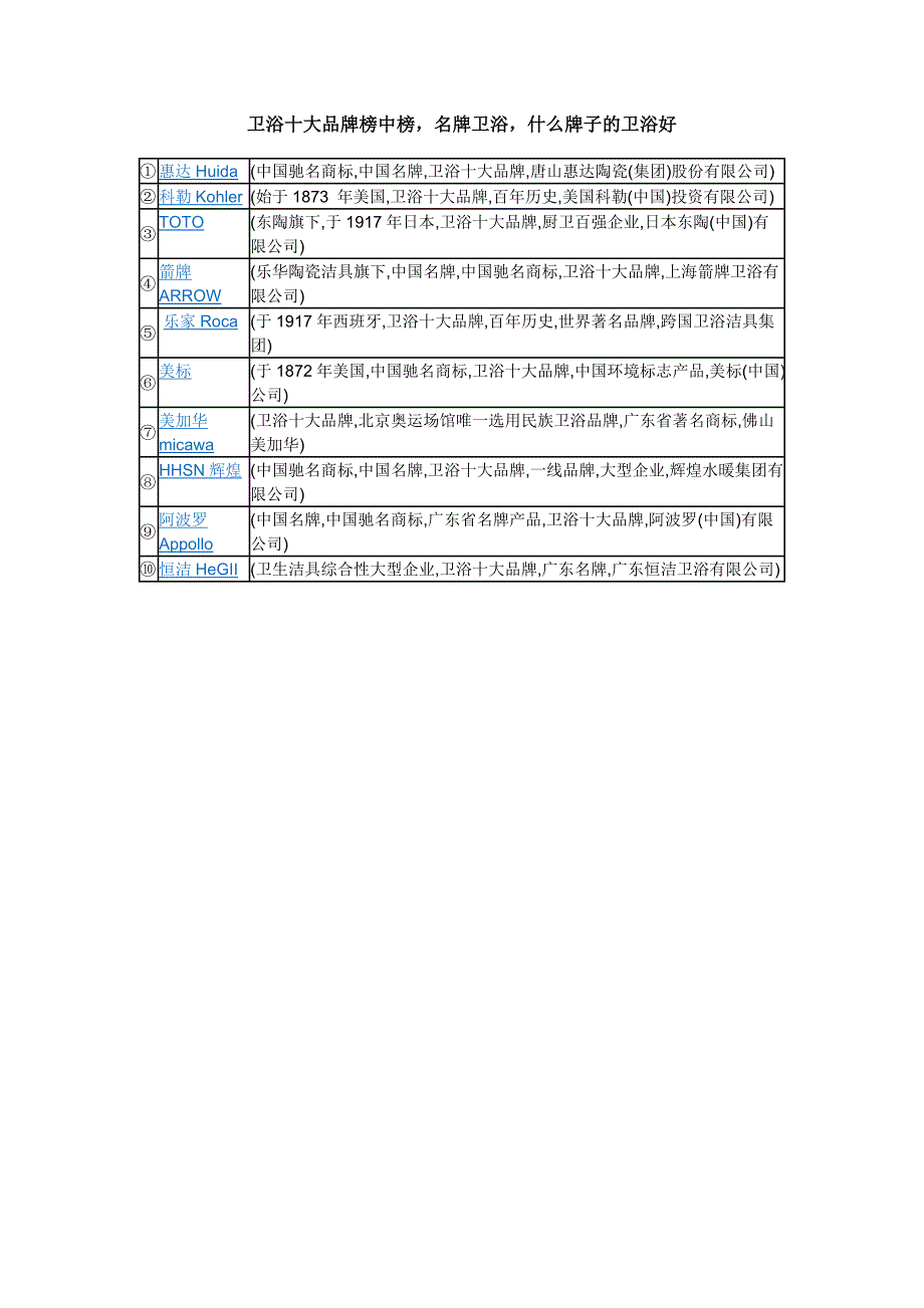 十大装修材料排行榜._第1页