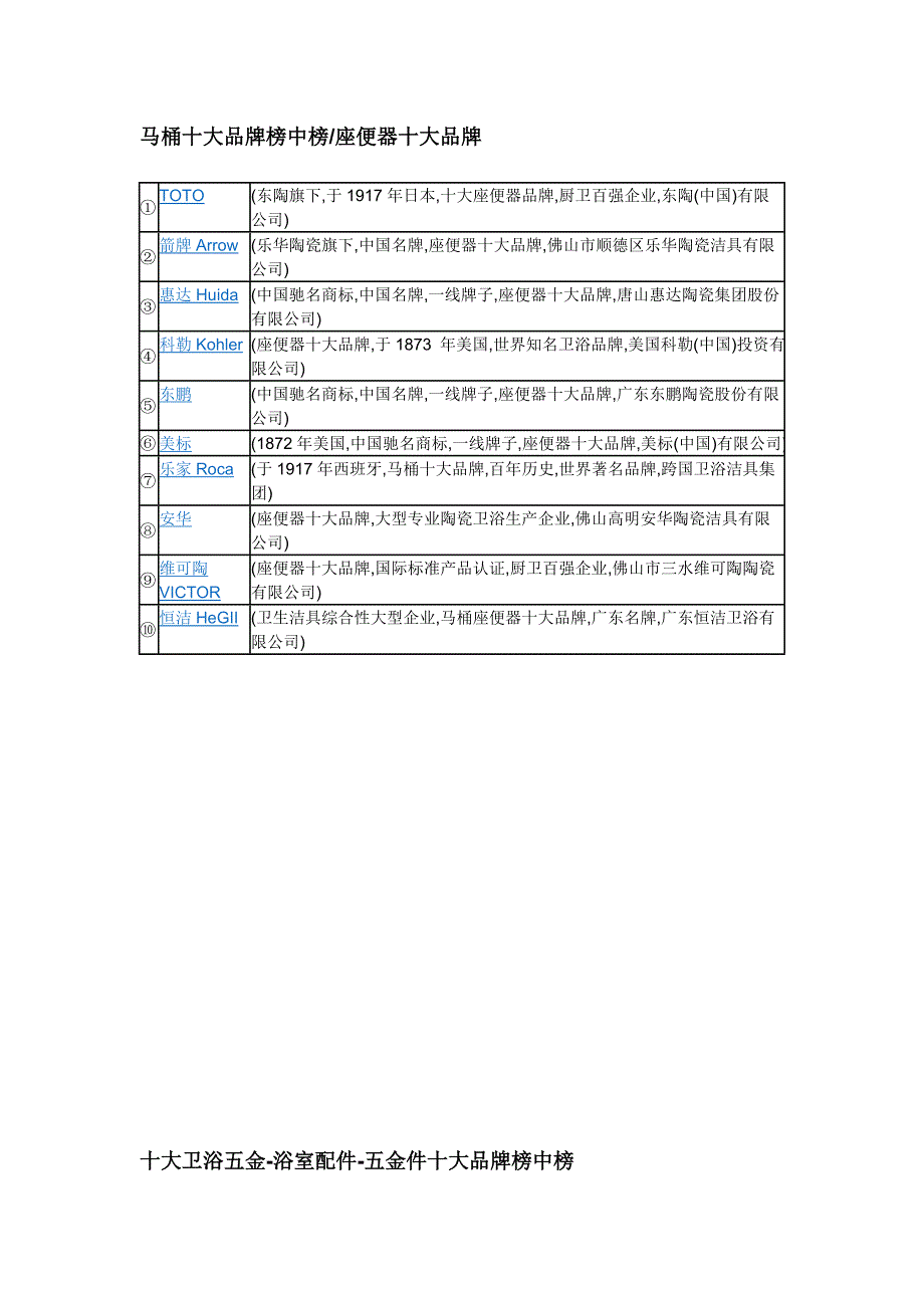 十大装修材料排行榜._第2页