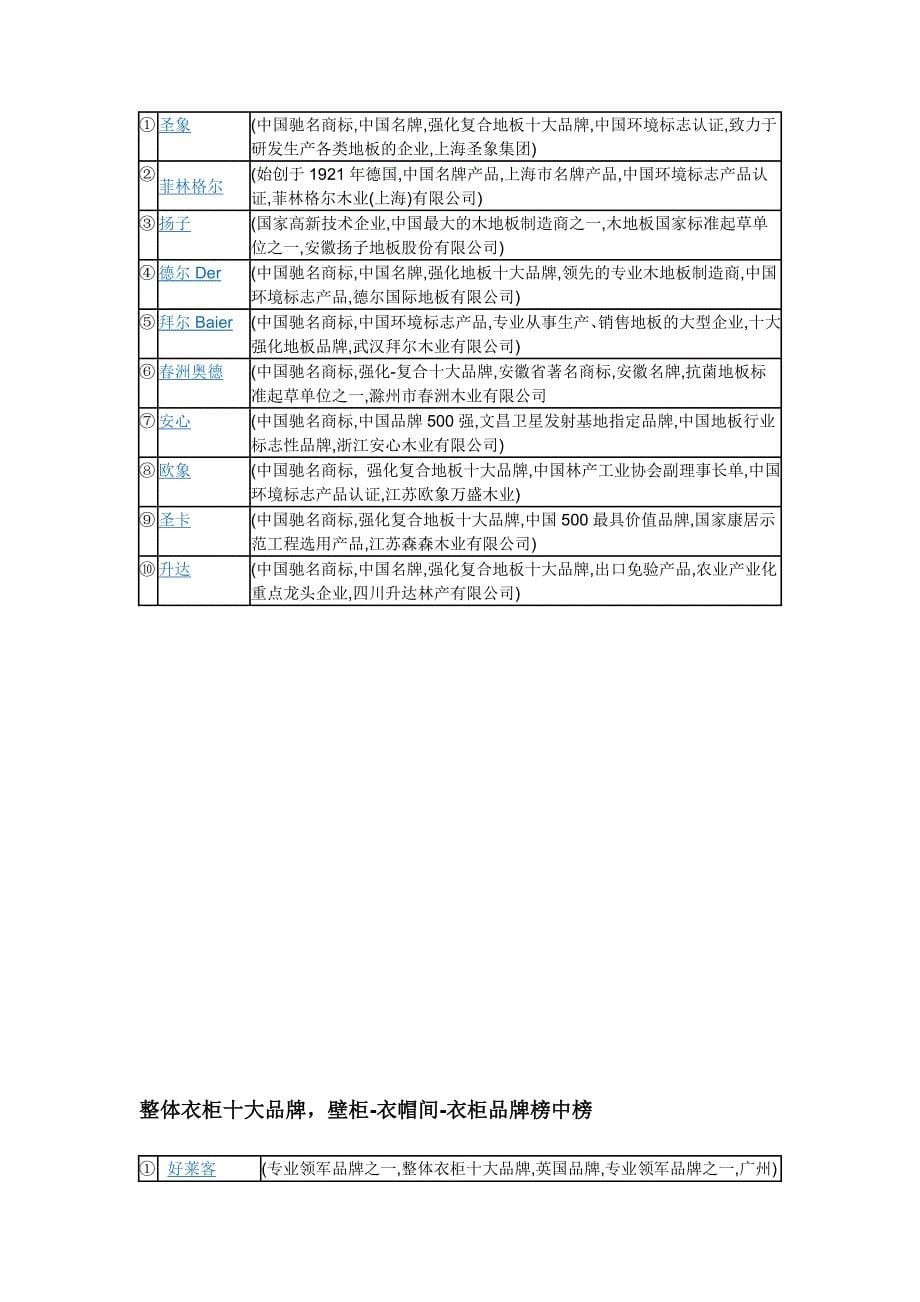 十大装修材料排行榜._第5页