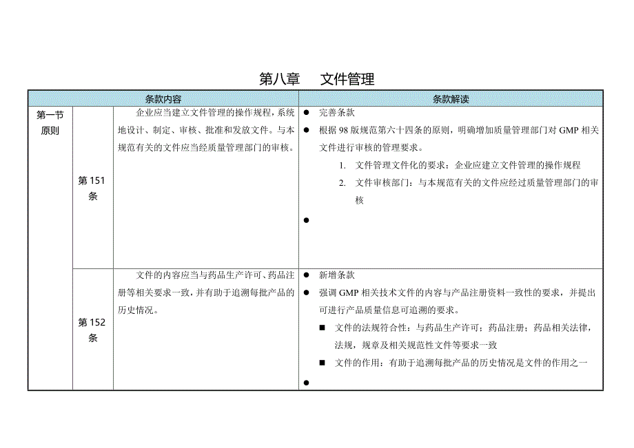 (医疗知识)新版GMP解读第八章_第2页