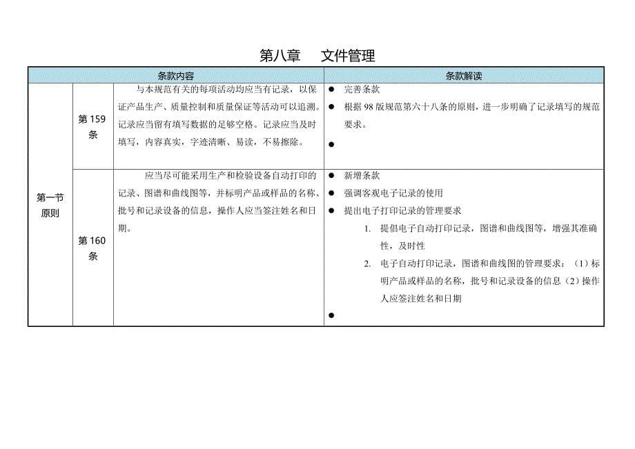 (医疗知识)新版GMP解读第八章_第5页