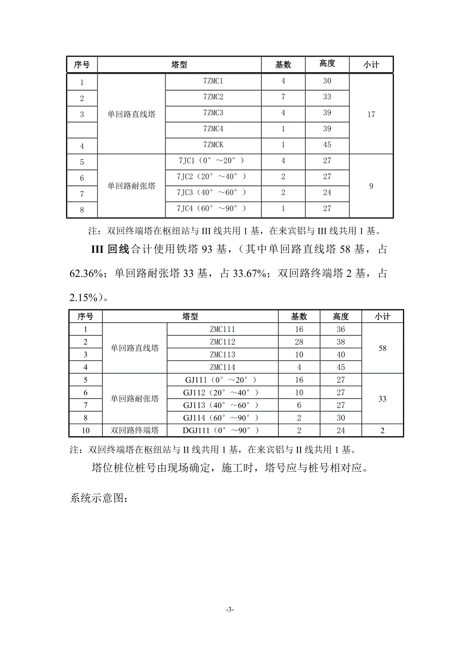 (工程监理)220kv输电线路工程建设监理实施细则陈)_第3页