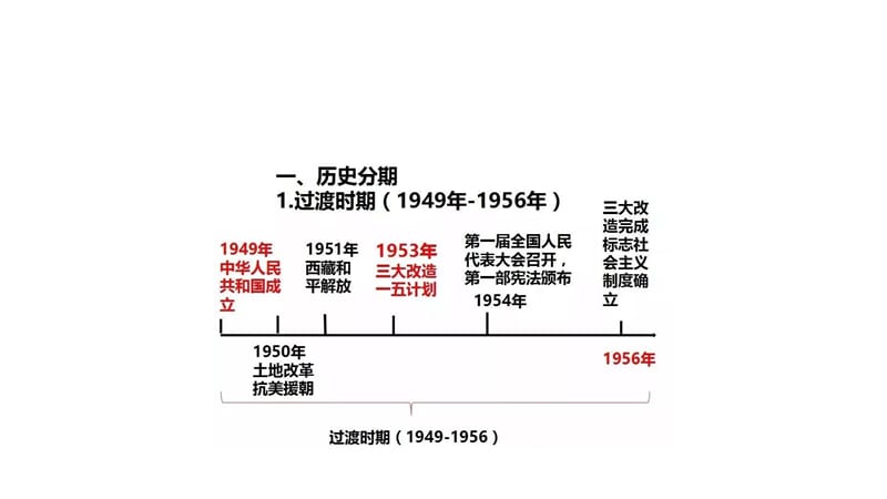 八年级下册时间轴复习教学内容_第2页