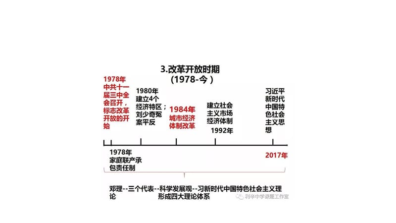 八年级下册时间轴复习教学内容_第4页