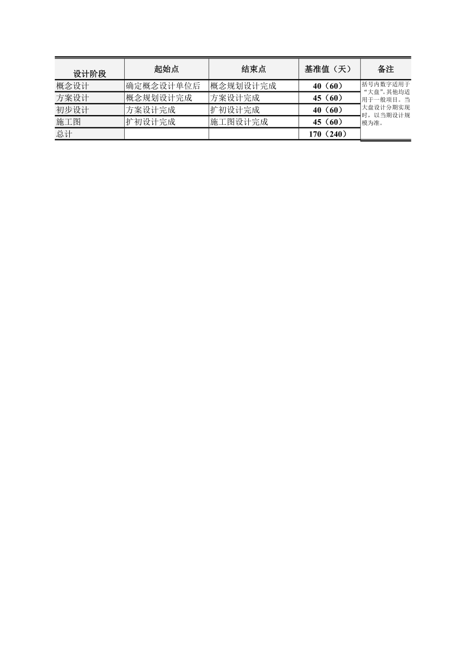 (房地产制度表格)长沙新泓信房地产总工室制度流程汇编159页_第3页