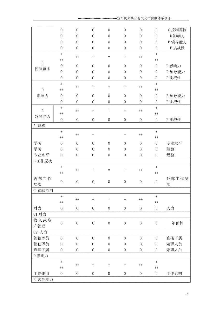 (医疗药品管理)mg宜昌民康药业公司薪酬体系设计_第4页