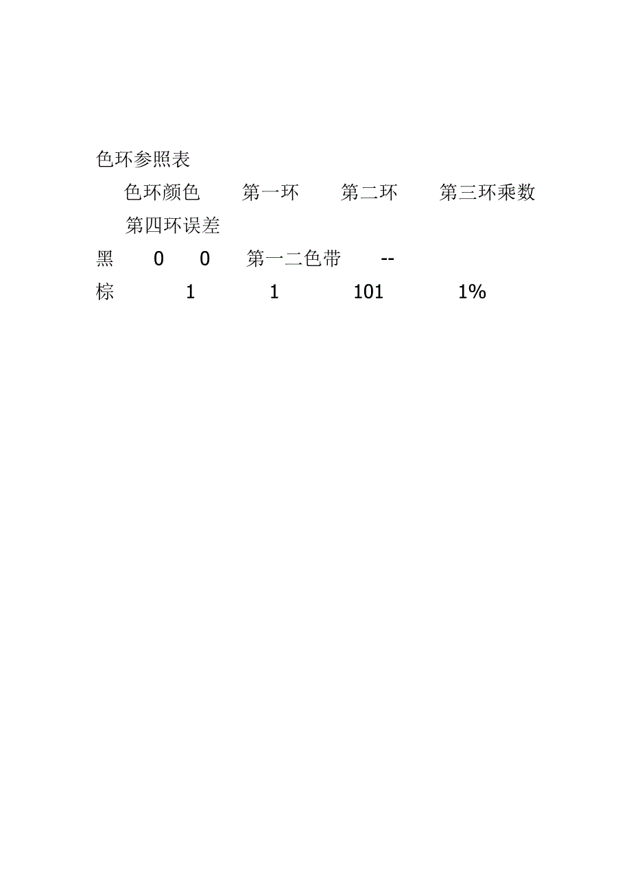 (电子行业企业管理)电子基础培训知识_第3页