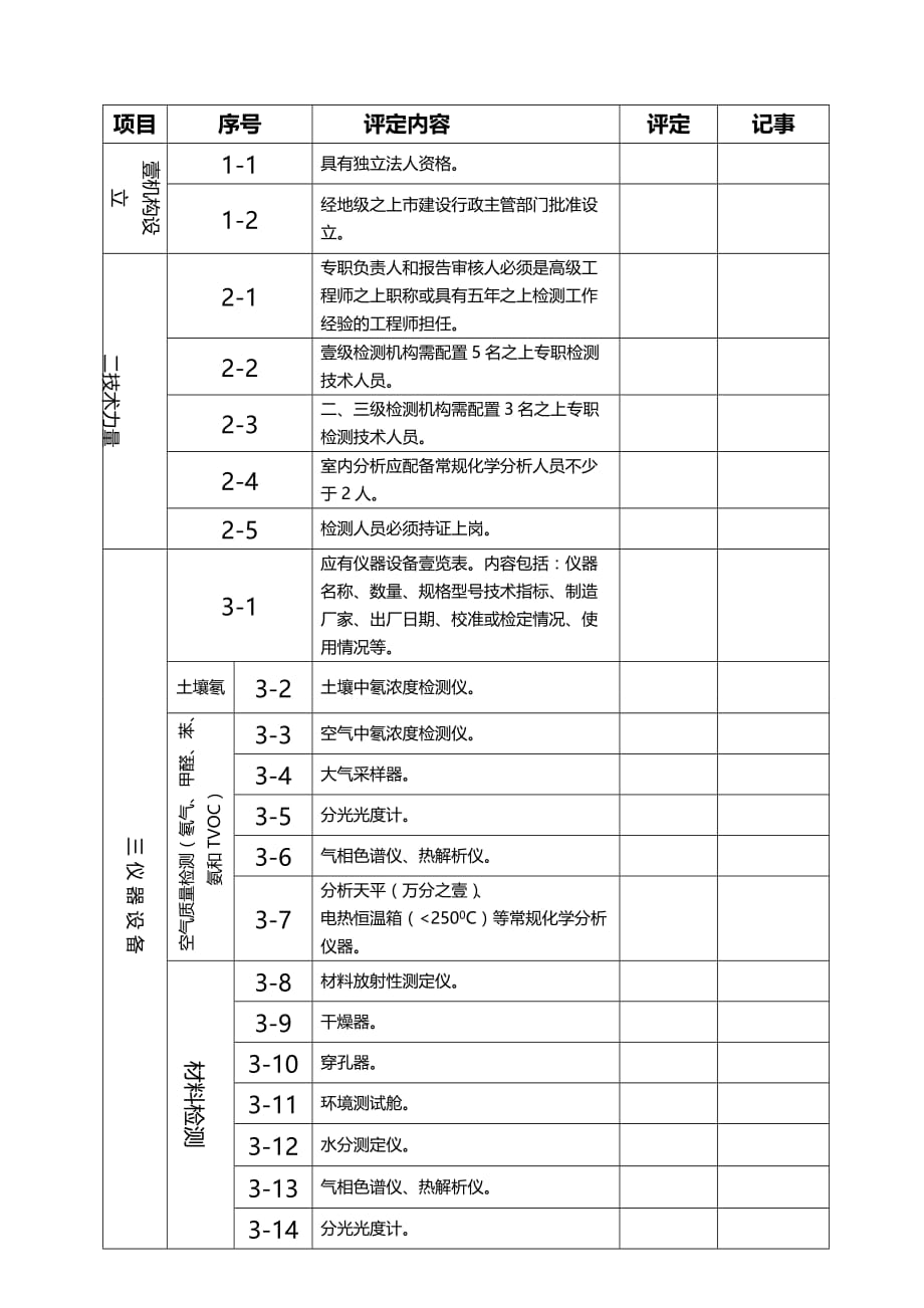 （绩效管理）民用建筑工程室内环境质量检测机构资质考核评审表精编_第4页