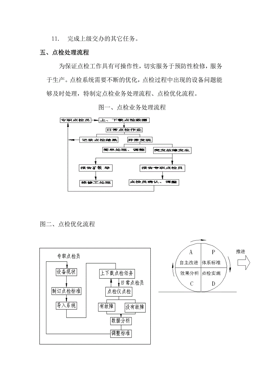 (冶金行业)矿山井巷点检制度范本_第4页