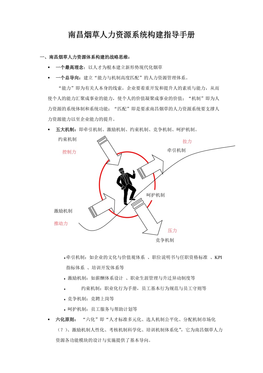 (烟草行业)某市烟草人力资源系统构建指导手册_第1页