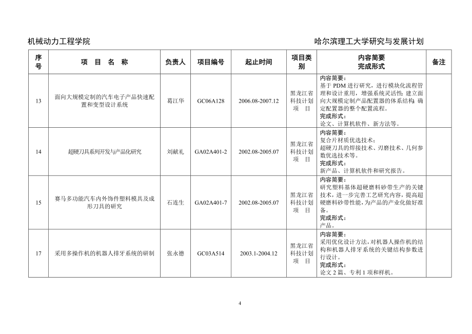 (机械行业)机械动力工程学院_第4页