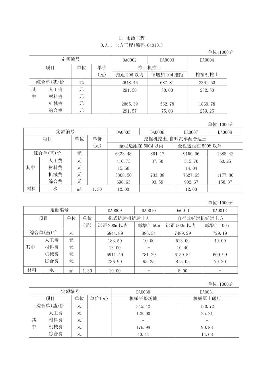 (机械行业)关于明确零星工作项目人工单价、停窝)工人工、机械台班单价计_第5页