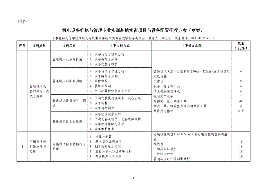 (电子行业企业管理)专业实训基地实训项目与设备配置推荐方案电工电子实训基地_第1页