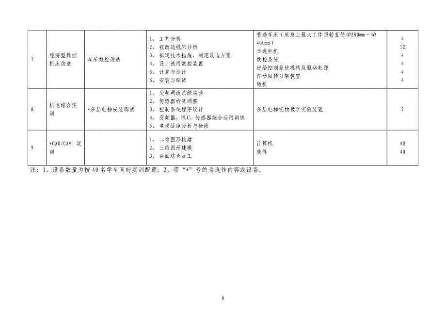 (电子行业企业管理)专业实训基地实训项目与设备配置推荐方案电工电子实训基地_第5页