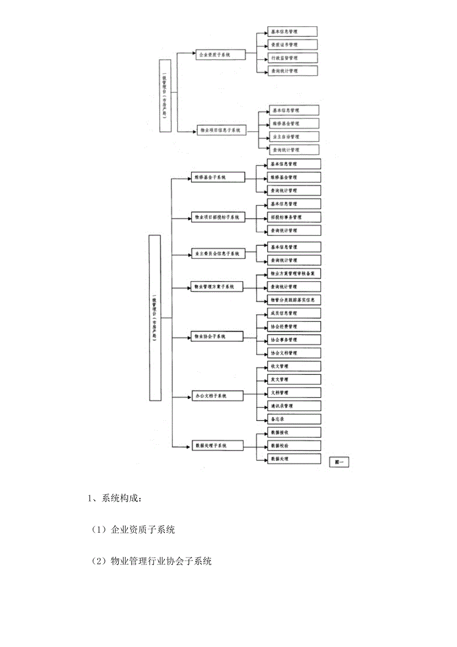 (物业管理)某市市物业管理信息系统建立和使用doc17_第2页