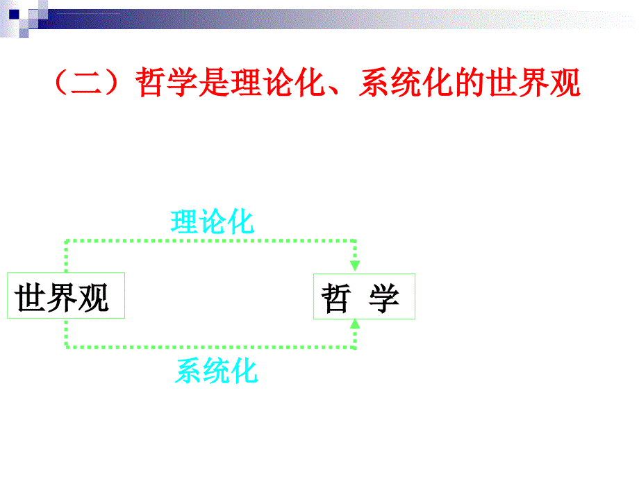 第三专题世界观与人的生存方式和生命质量_第4页