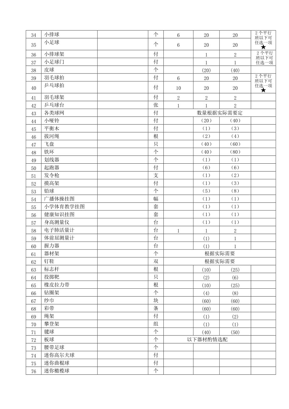 山西省义务教育阶段中小学体育设施设备配备标准.doc_第2页