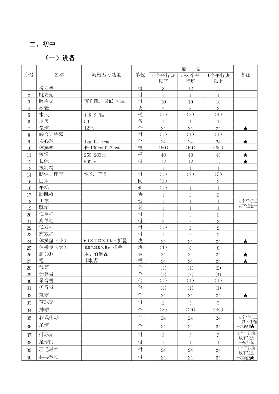 山西省义务教育阶段中小学体育设施设备配备标准.doc_第4页