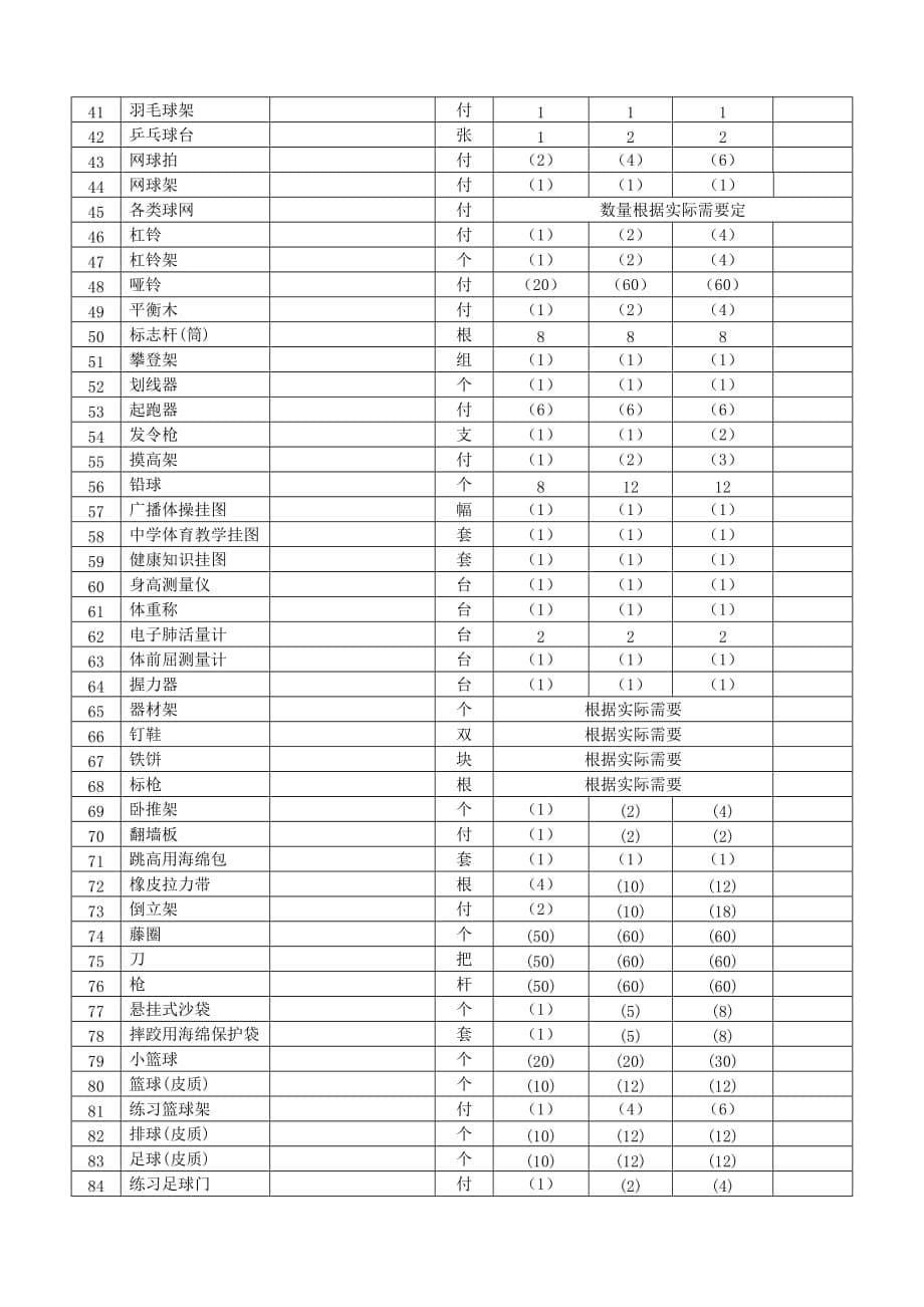 山西省义务教育阶段中小学体育设施设备配备标准.doc_第5页