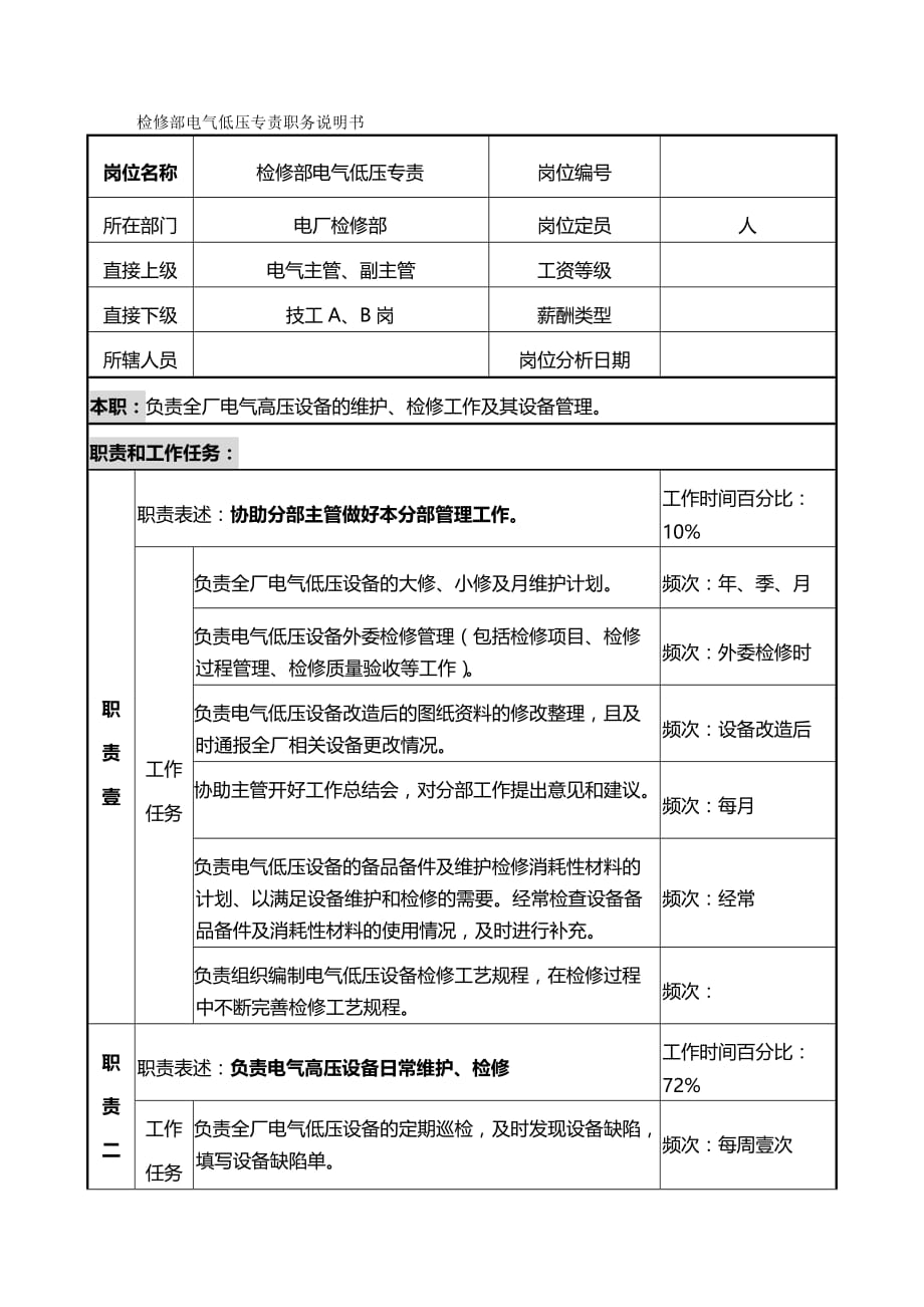 （建筑电气工程）职务说明书－电气低压专责精编_第2页