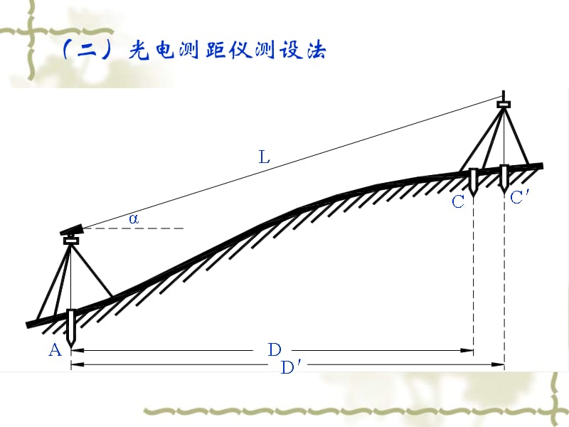 ow6[工学]第十章 施工测量的基本方法教学文稿_第2页