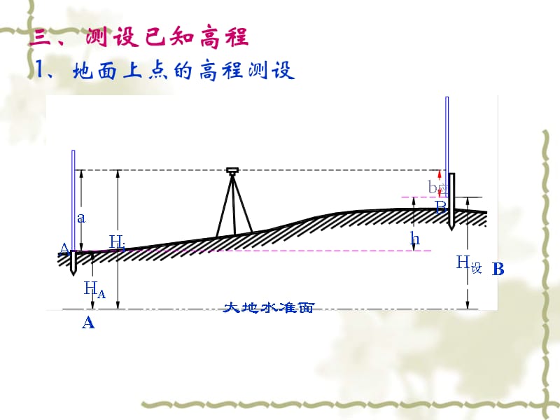 ow6[工学]第十章 施工测量的基本方法教学文稿_第4页