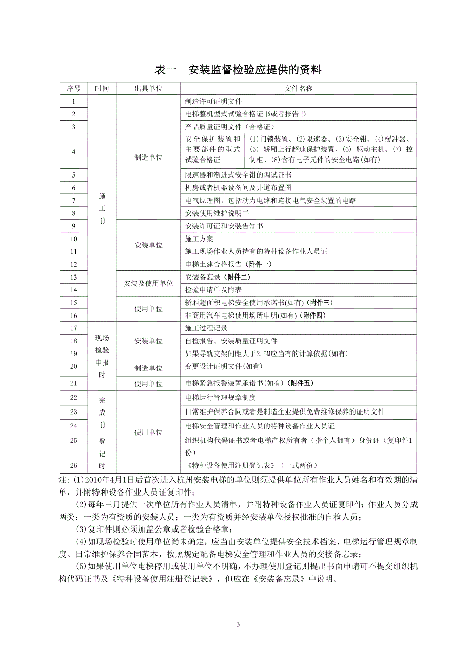 电梯施工单位须知._第3页