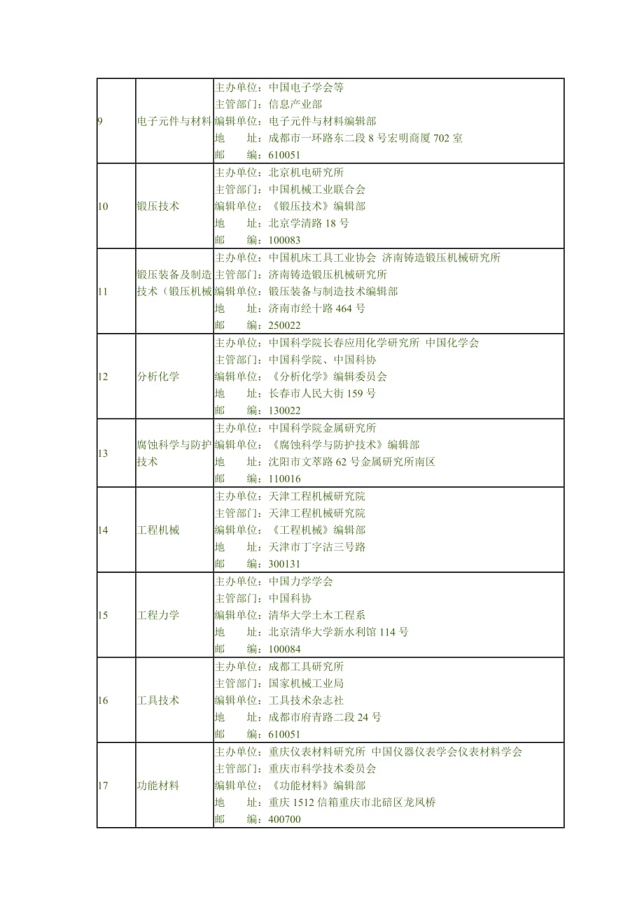 (冶金行业)材料科学与工程冶金)学科核心期刊表_第2页