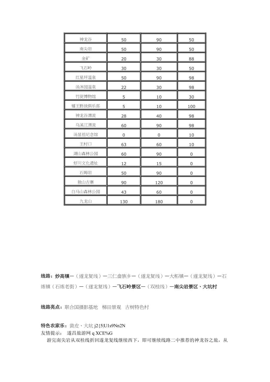 (旅游行业)遂昌旅游相关信息_第5页