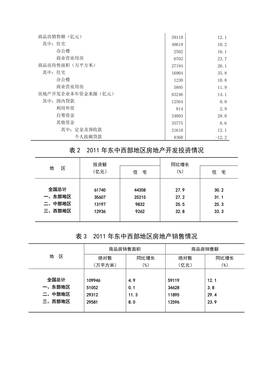 (地产培训与销售资料)全国年度房地产开发与销售情况_第4页