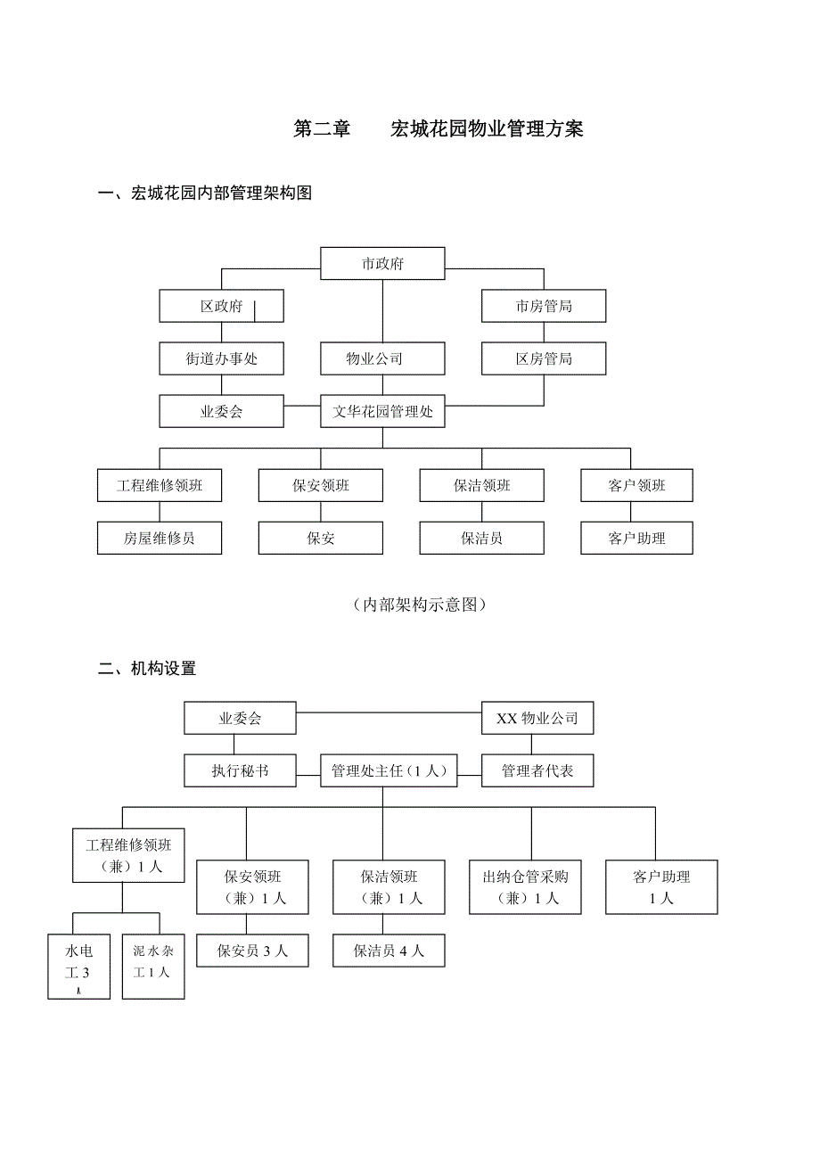 (物业管理)宏城花园物业管理方案_第4页