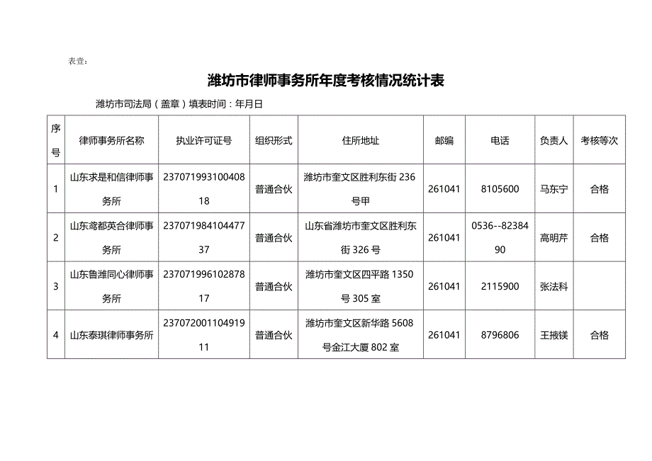 （绩效管理）潍坊市律师事务所年度考核情况统计表精编_第2页