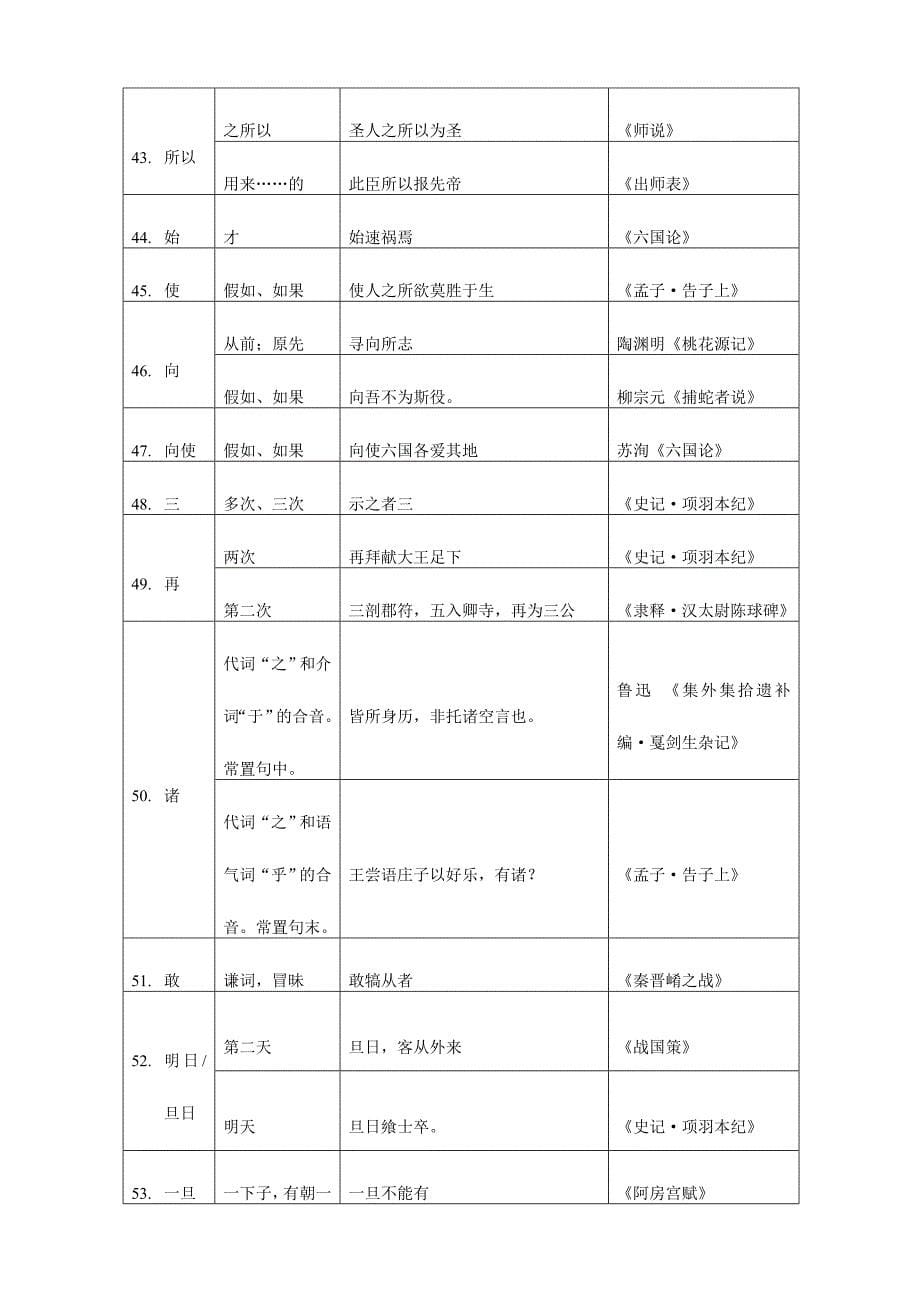 古文高频词汇整理.doc_第5页