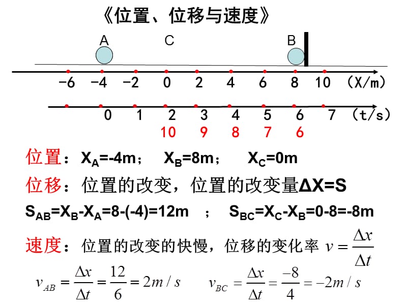 专题一运动学课件研究报告_第4页