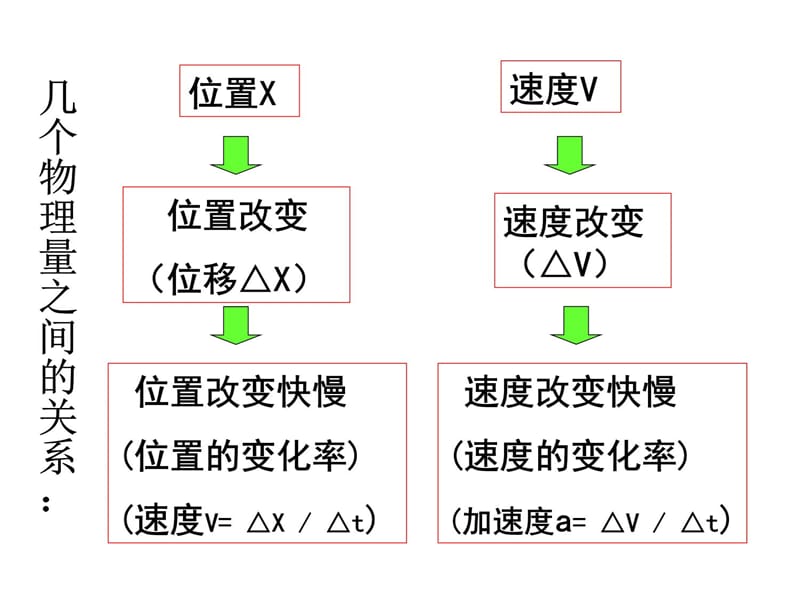 专题一运动学课件研究报告_第5页