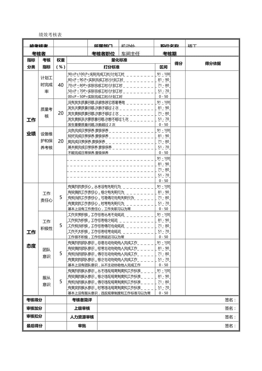 （绩效管理）德龙钢铁插工绩效考核表精编_第2页