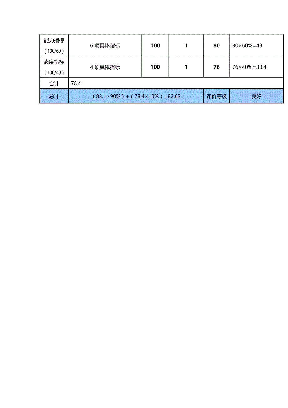 （绩效管理）分公司总经理绩效评价量表精编_第4页