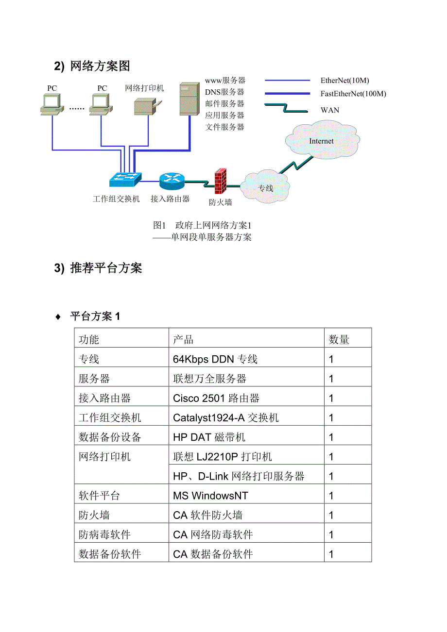 管理信息化联想科技电子政务方案_第4页