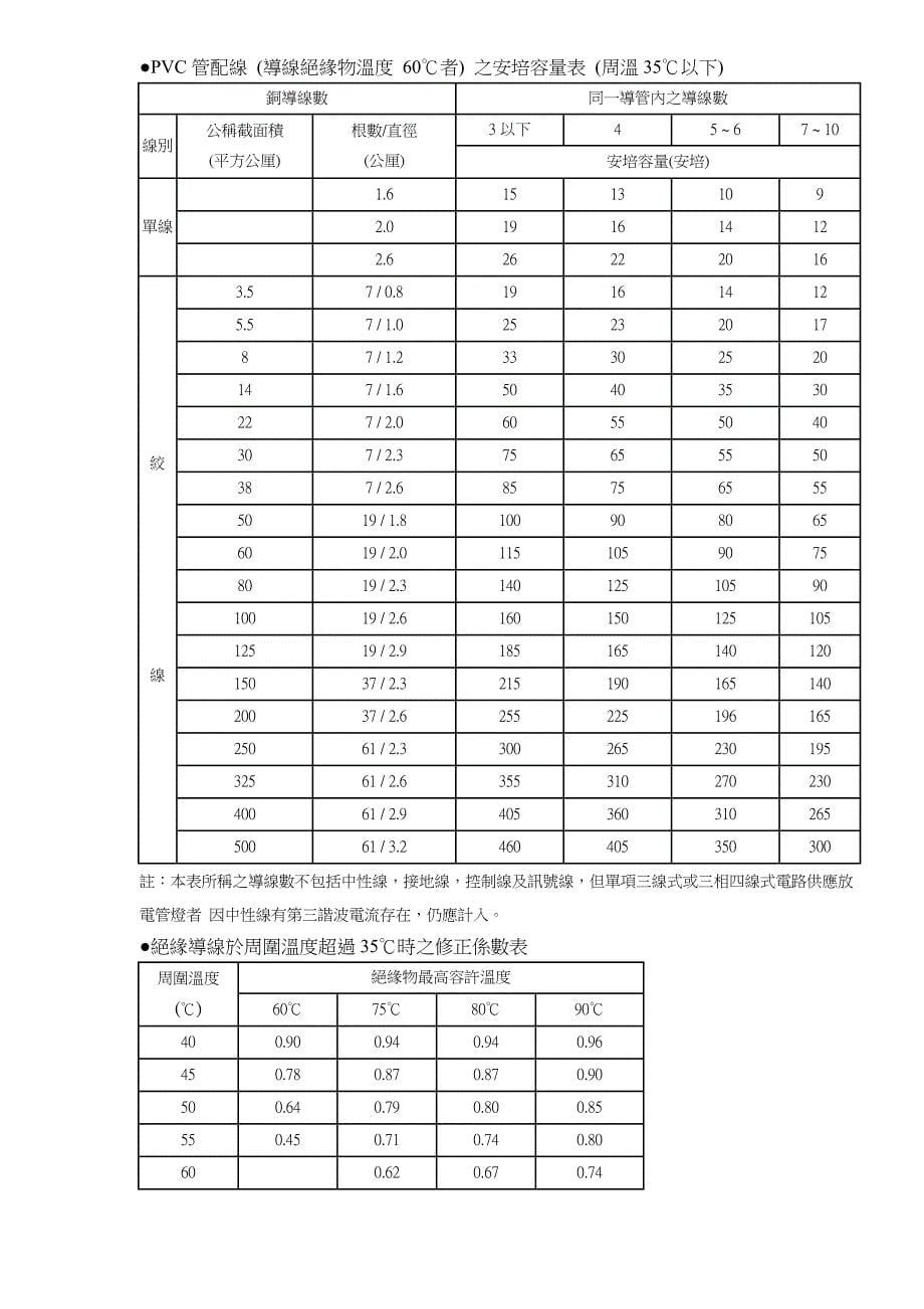 (电力行业)空调设备电力系统设计doc19)_第5页