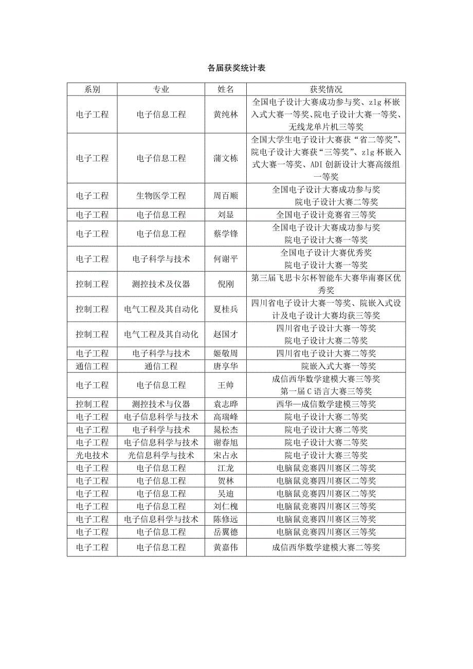 (电子行业企业管理)31创新实验班宣传手册doc某市信息工程学院电子工程_第5页