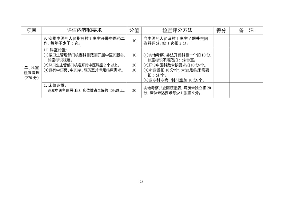 (医疗质量及标准)乡镇卫生院中医科建设评审标准合计1000分)_第2页