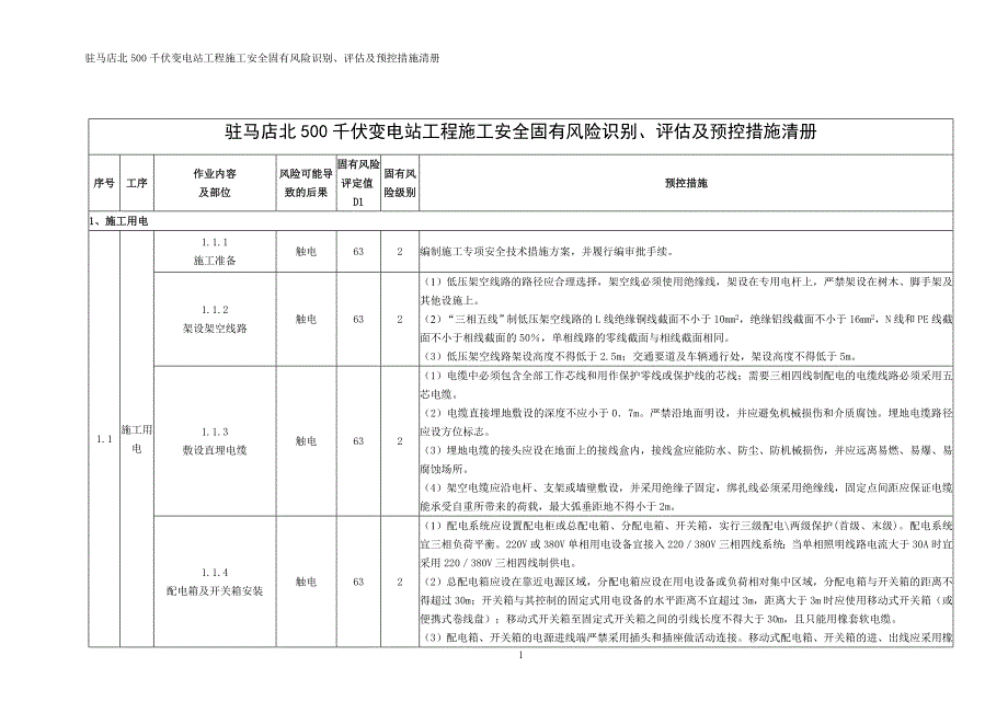 (工程安全)施工安全固有风险识别、评估及预控措施清册_第1页