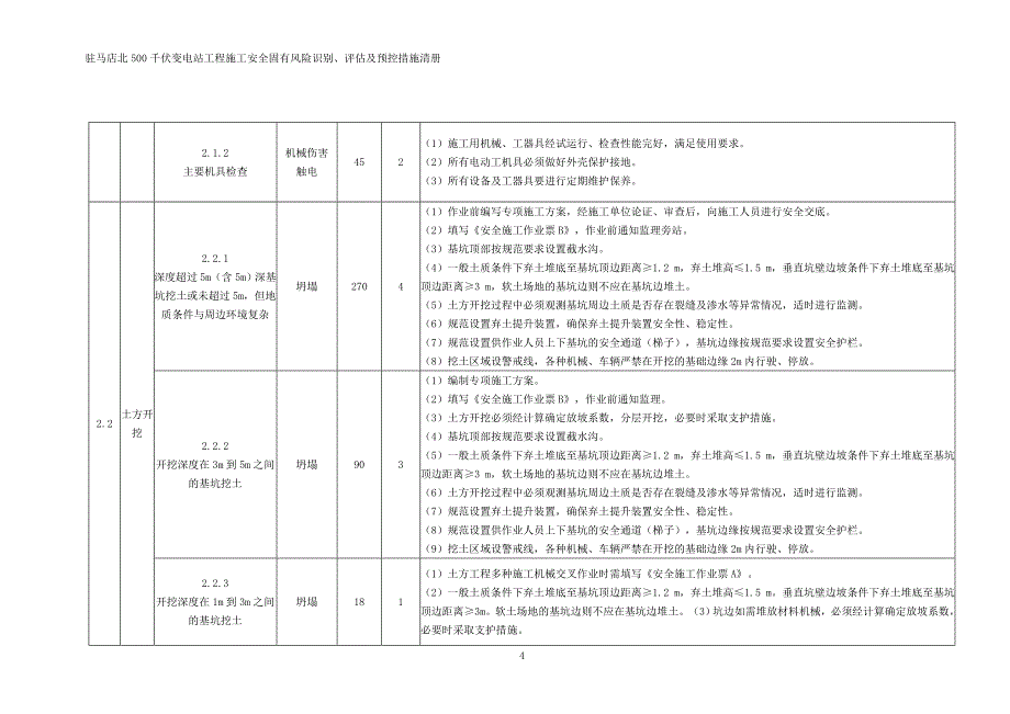 (工程安全)施工安全固有风险识别、评估及预控措施清册_第4页